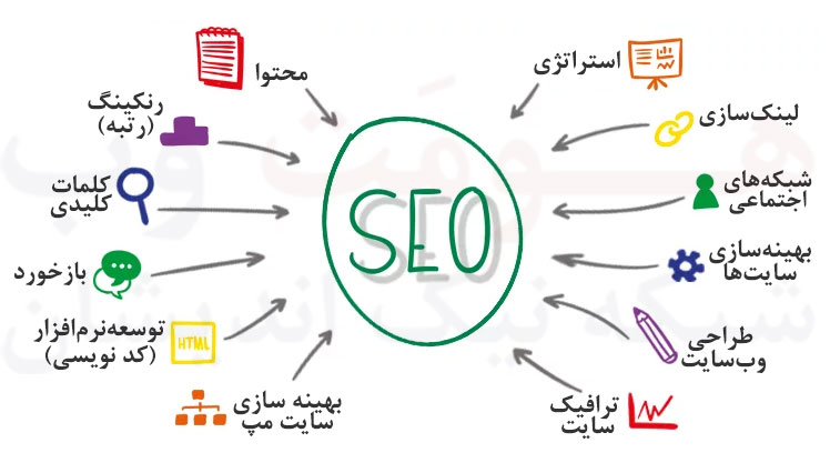 seo-Homeatweb