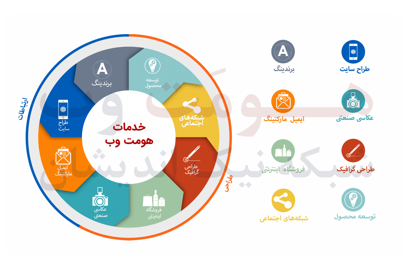 HomatWeb-Services-Nik-Andishan-web