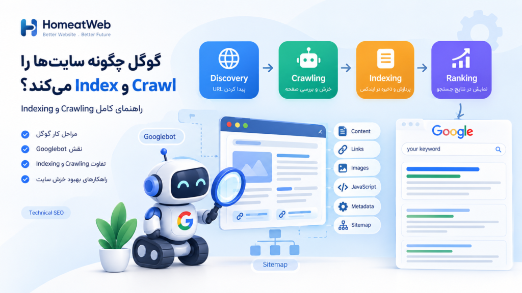 گوگل چگونه سایت‌ها را Crawl و Index می‌کند؟ راهنمای کامل Crawling و Indexing