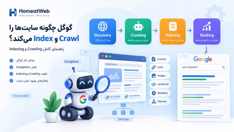 گوگل چگونه سایت‌ها را Crawl و Index می‌کند؟ راهنمای کامل Crawling و Indexing